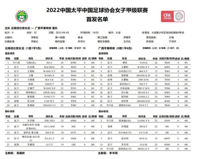 女甲战报：广西平果呗侬女足战平云南佳仕景女足浙江领跑(图2)