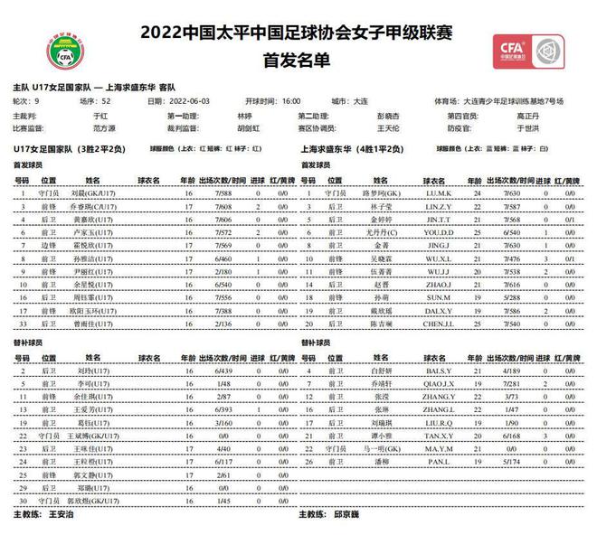 女甲战报：广西平果呗侬女足战平云南佳仕景女足浙江领跑(图6)