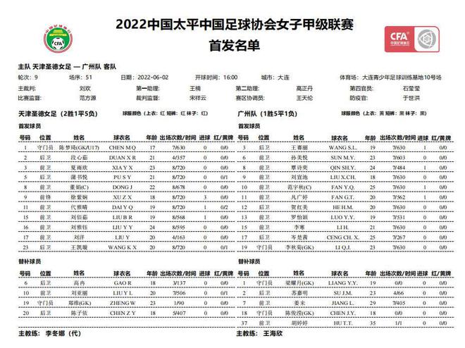 女甲战报：广西平果呗侬女足战平云南佳仕景女足浙江领跑(图10)