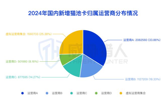 【黑产大数据】2024年互联网黑灰产趋势年度总结(图5)
