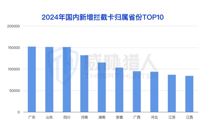 【黑产大数据】2024年互联网黑灰产趋势年度总结(图8)