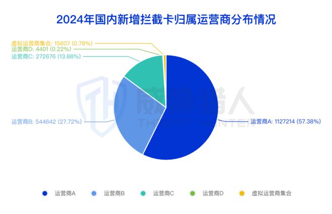 【黑产大数据】2024年互联网黑灰产趋势年度总结(图10)