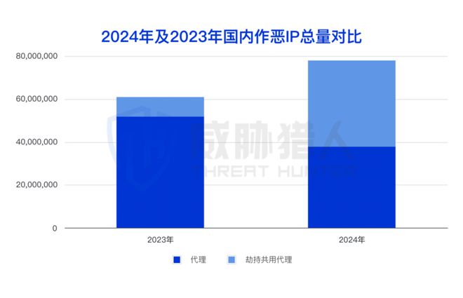 【黑产大数据】2024年互联网黑灰产趋势年度总结(图15)