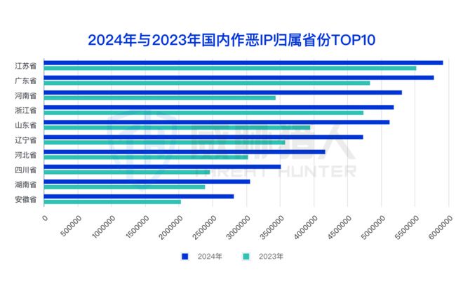 【黑产大数据】2024年互联网黑灰产趋势年度总结(图16)