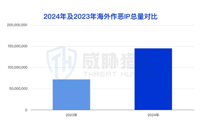 【黑产大数据】2024年互联网黑灰产趋势年度总结(图21)