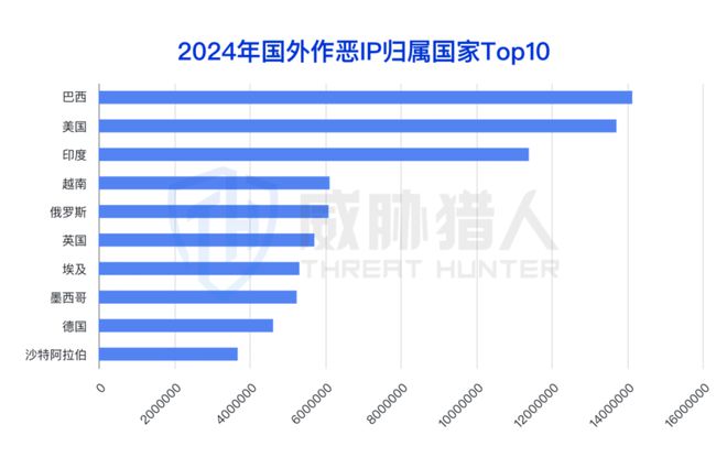 【黑产大数据】2024年互联网黑灰产趋势年度总结(图22)