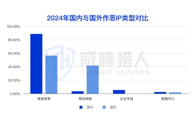 【黑产大数据】2024年互联网黑灰产趋势年度总结(图23)
