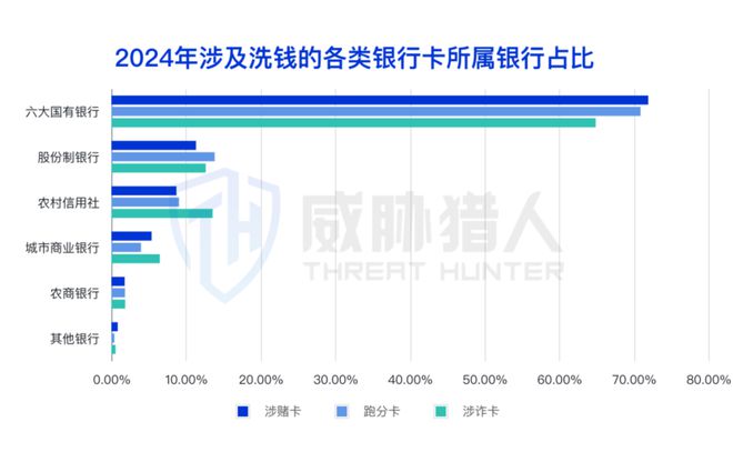【黑产大数据】2024年互联网黑灰产趋势年度总结(图25)