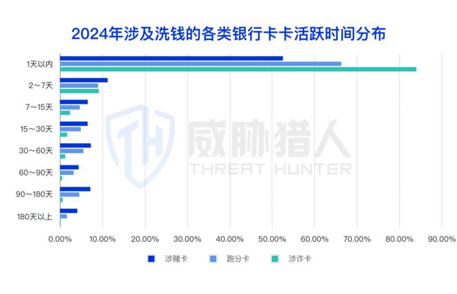 【黑产大数据】2024年互联网黑灰产趋势年度总结(图26)