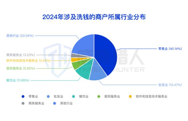 【黑产大数据】2024年互联网黑灰产趋势年度总结(图29)