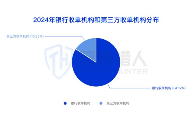 【黑产大数据】2024年互联网黑灰产趋势年度总结(图30)