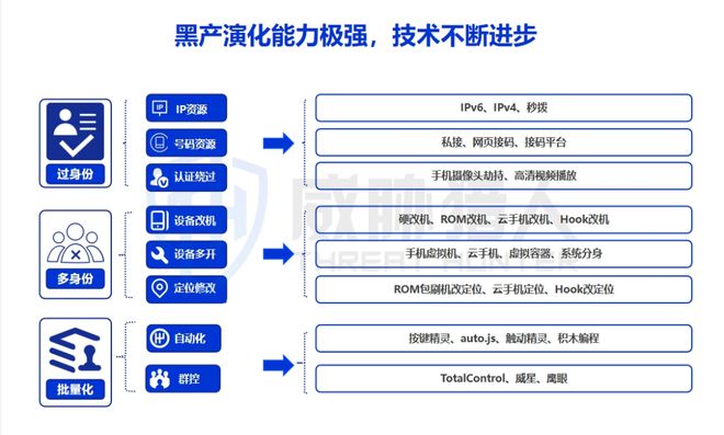 【黑产大数据】2024年互联网黑灰产趋势年度总结(图34)