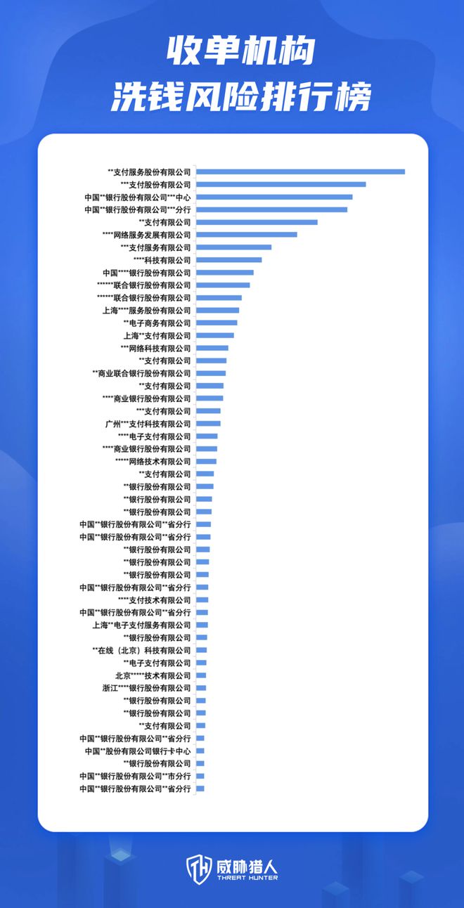 【黑产大数据】2024年互联网黑灰产趋势年度总结(图31)