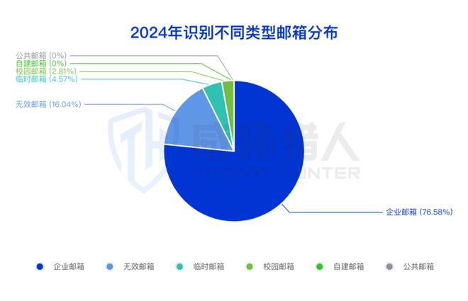 【黑产大数据】2024年互联网黑灰产趋势年度总结(图33)