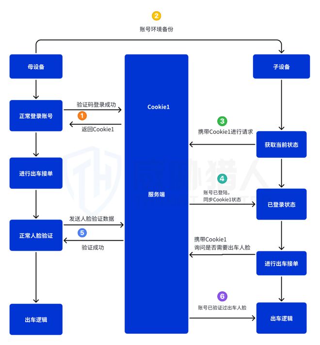 【黑产大数据】2024年互联网黑灰产趋势年度总结(图36)