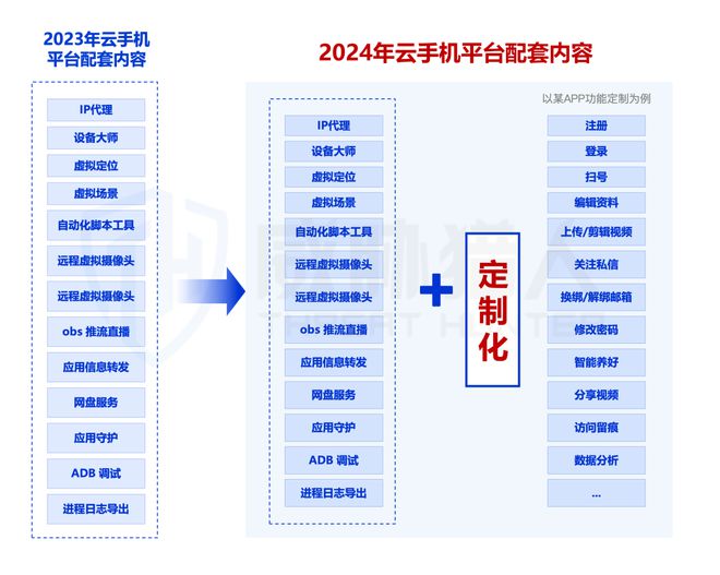 【黑产大数据】2024年互联网黑灰产趋势年度总结(图37)
