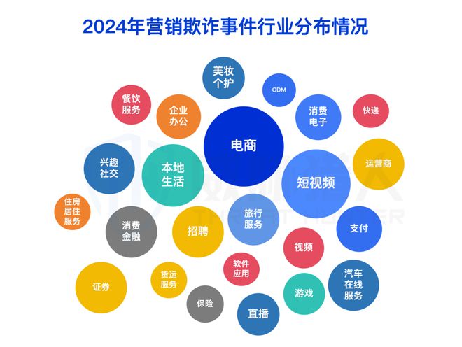 【黑产大数据】2024年互联网黑灰产趋势年度总结(图40)