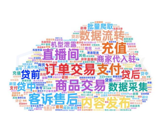 【黑产大数据】2024年互联网黑灰产趋势年度总结(图41)