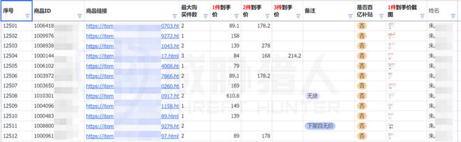【黑产大数据】2024年互联网黑灰产趋势年度总结(图44)