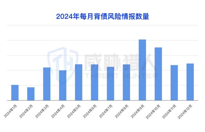 【黑产大数据】2024年互联网黑灰产趋势年度总结(图51)