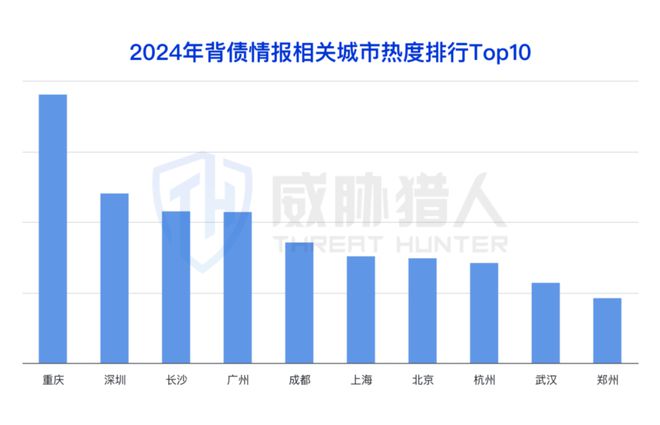 【黑产大数据】2024年互联网黑灰产趋势年度总结(图53)