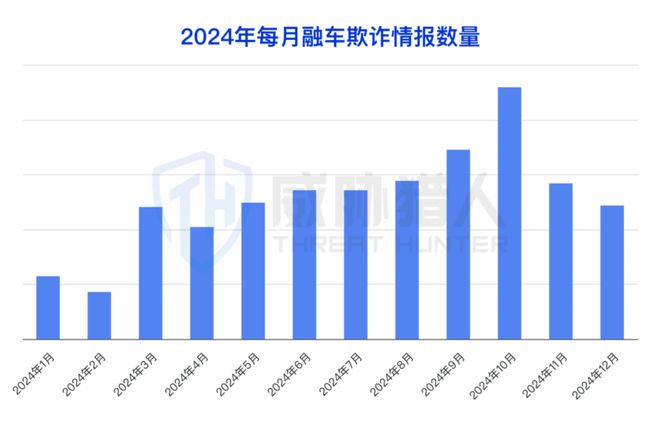 【黑产大数据】2024年互联网黑灰产趋势年度总结(图56)