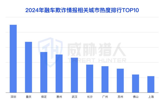 【黑产大数据】2024年互联网黑灰产趋势年度总结(图57)