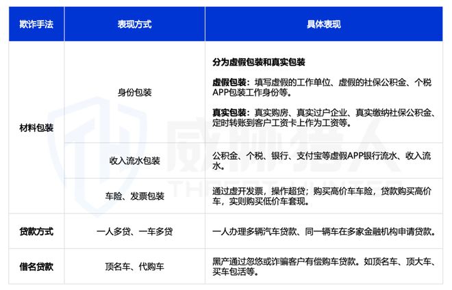 【黑产大数据】2024年互联网黑灰产趋势年度总结(图58)