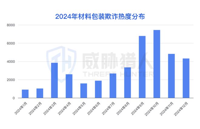 【黑产大数据】2024年互联网黑灰产趋势年度总结(图59)