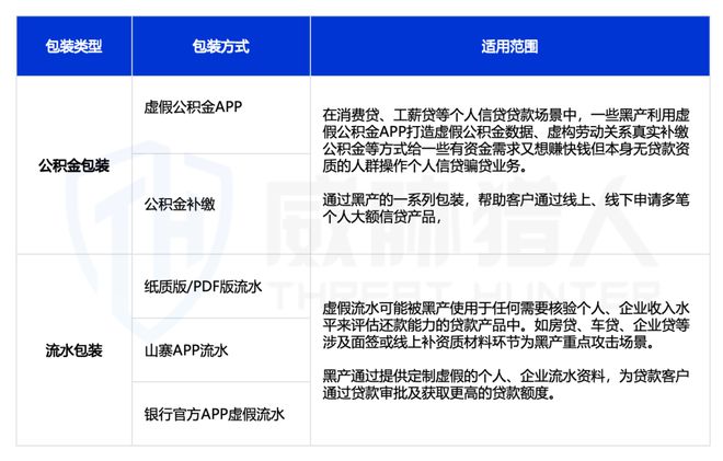 【黑产大数据】2024年互联网黑灰产趋势年度总结(图60)