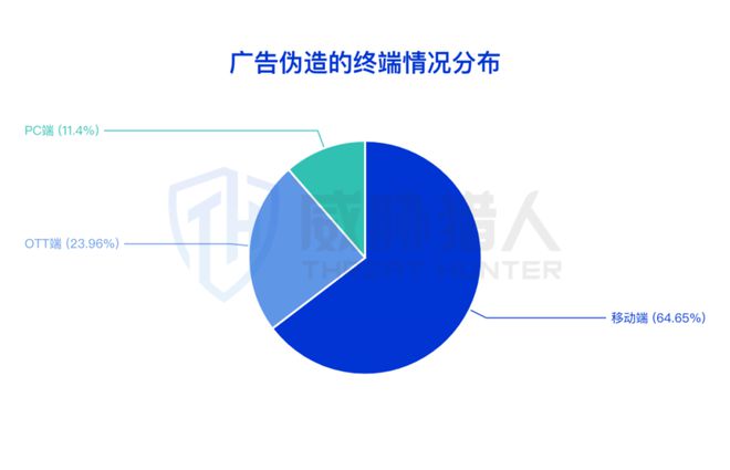【黑产大数据】2024年互联网黑灰产趋势年度总结(图63)