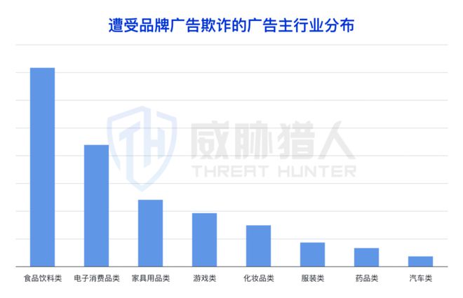 【黑产大数据】2024年互联网黑灰产趋势年度总结(图61)