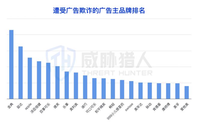 【黑产大数据】2024年互联网黑灰产趋势年度总结(图62)