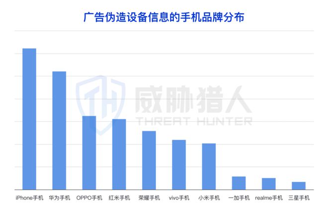 【黑产大数据】2024年互联网黑灰产趋势年度总结(图64)