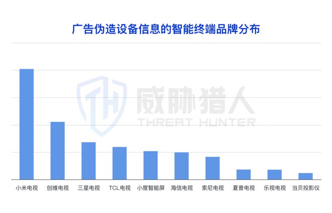 【黑产大数据】2024年互联网黑灰产趋势年度总结(图65)