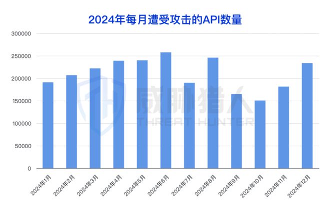 【黑产大数据】2024年互联网黑灰产趋势年度总结(图66)