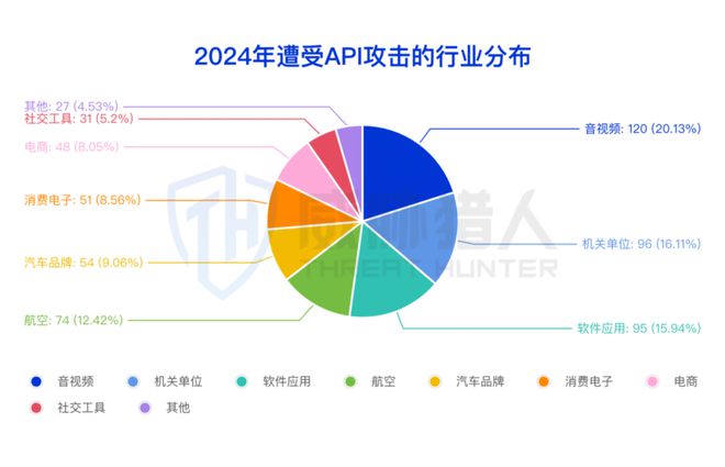 【黑产大数据】2024年互联网黑灰产趋势年度总结(图67)
