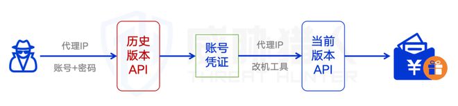 【黑产大数据】2024年互联网黑灰产趋势年度总结(图68)