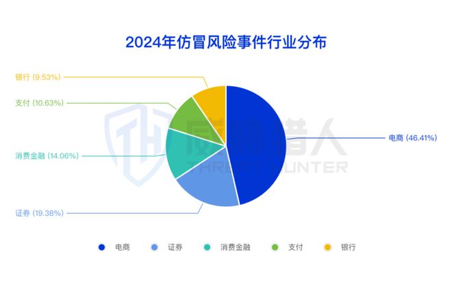 【黑产大数据】2024年互联网黑灰产趋势年度总结(图72)
