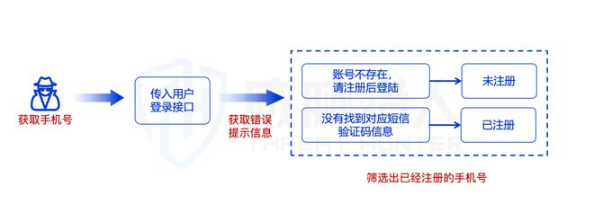 【黑产大数据】2024年互联网黑灰产趋势年度总结(图69)