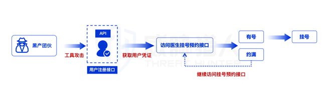 【黑产大数据】2024年互联网黑灰产趋势年度总结(图70)