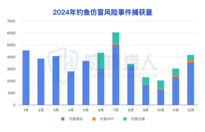 【黑产大数据】2024年互联网黑灰产趋势年度总结(图71)