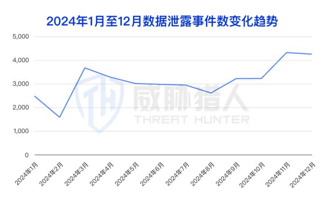 【黑产大数据】2024年互联网黑灰产趋势年度总结(图74)