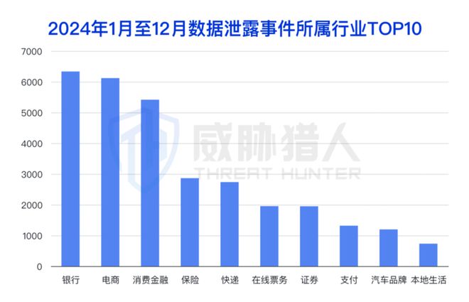 【黑产大数据】2024年互联网黑灰产趋势年度总结(图75)