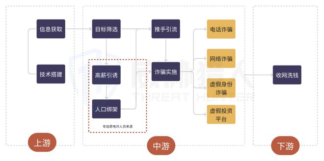 【黑产大数据】2024年互联网黑灰产趋势年度总结(图84)