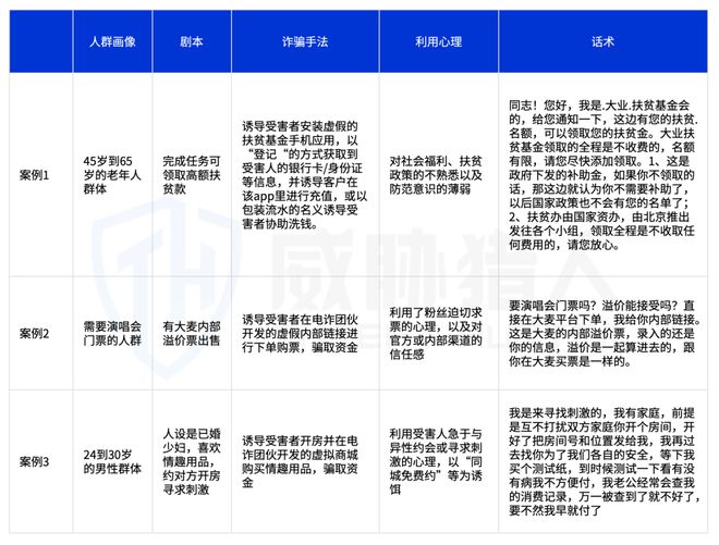 【黑产大数据】2024年互联网黑灰产趋势年度总结(图85)