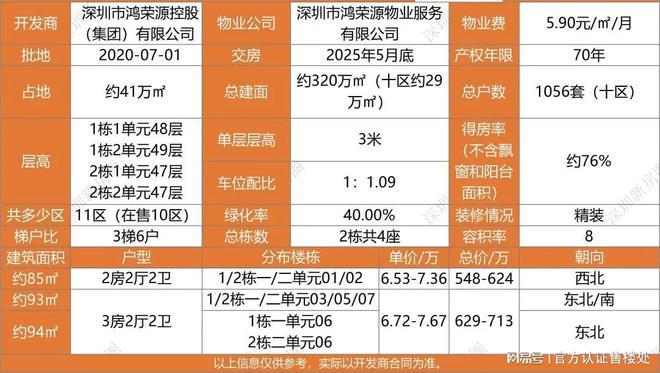 深圳（售楼处发布）鸿荣源壹成中心十区是精装吗-房子怎么样(图3)