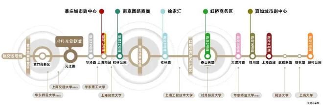 保利光合跃城官方发布 光合住区让每刻日常皆与美好相逢！(图4)